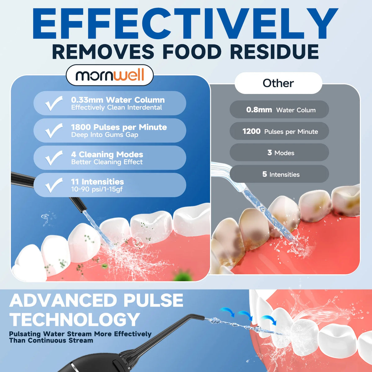 Cordless Rechargeable Water Flosser with 4 Nozzles
